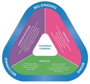 belonging
