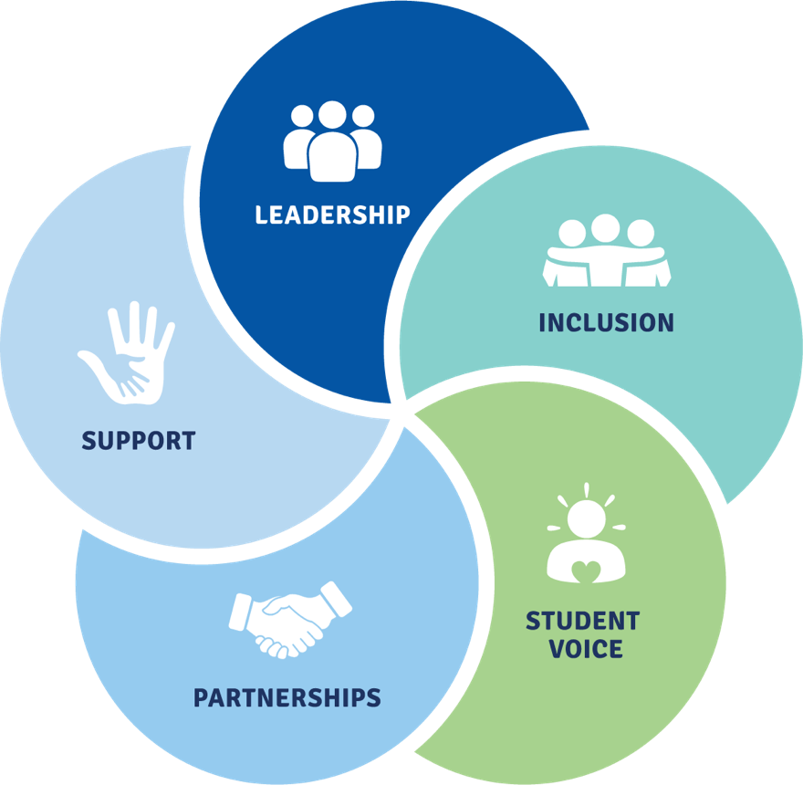 Wellbeing graphic