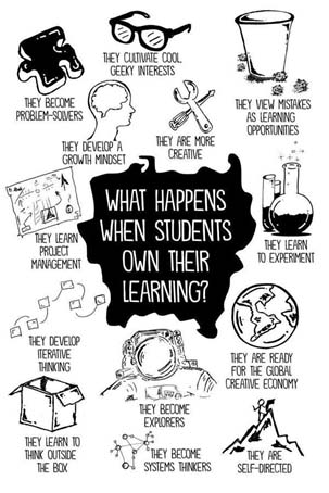 Our Learning